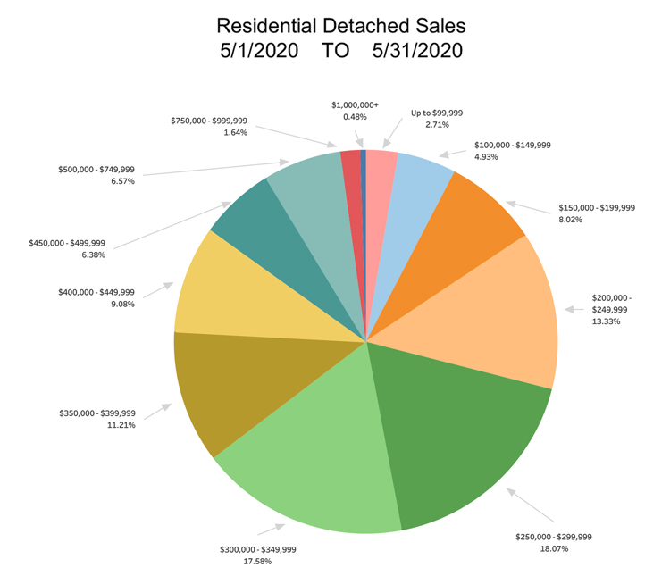RD-Sales-Pie-Chart-May-2020.jpg (91 KB)